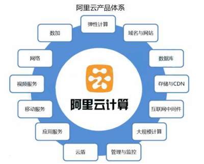 马云“飞天系统”连破四项世界纪录，云计算服务引领全球技术革新